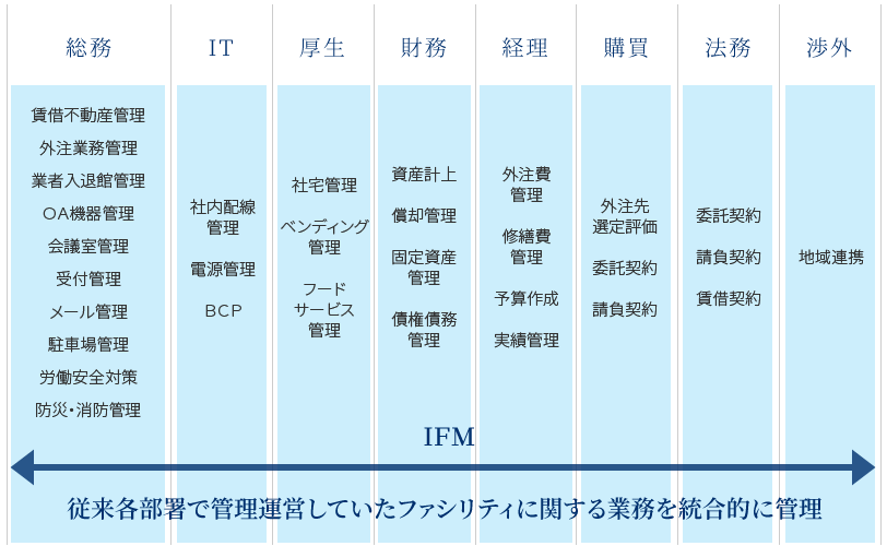 サービス内容