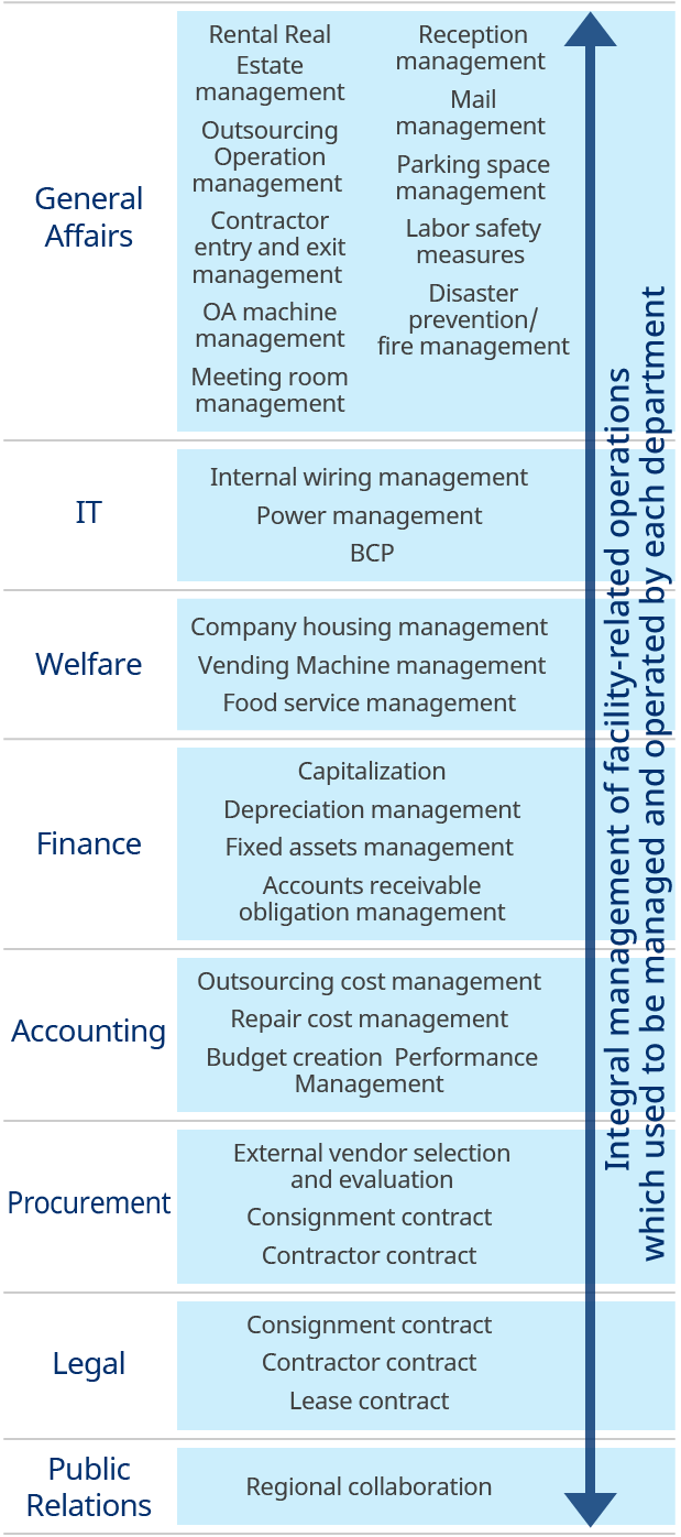 Service Contents