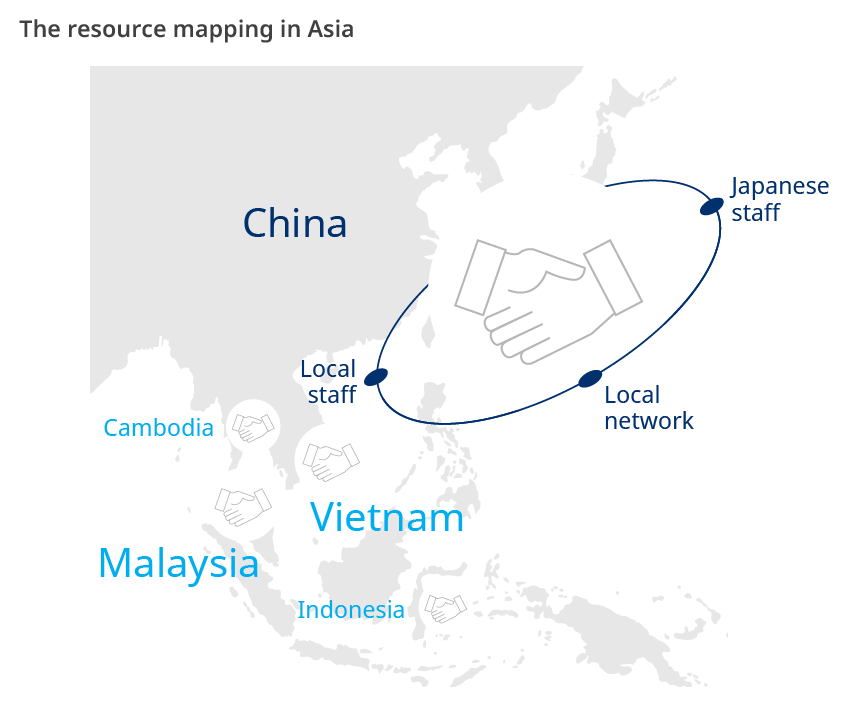 The resource mapping in Asia
