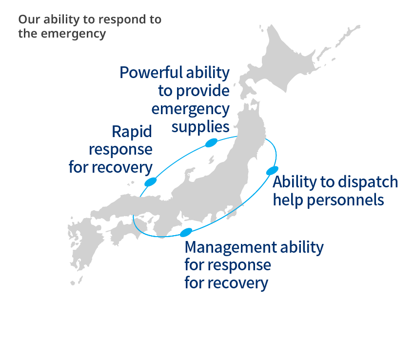 Our ability to respond to the emergency