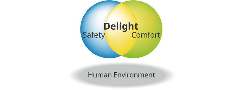Management Principle