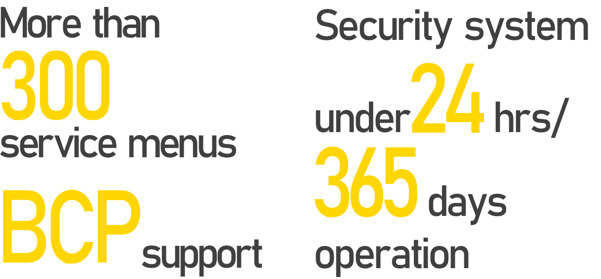 about 20,000 qualified staff, Network of 500 bases, Standardization of Japanese quality, 22 bases in Asia