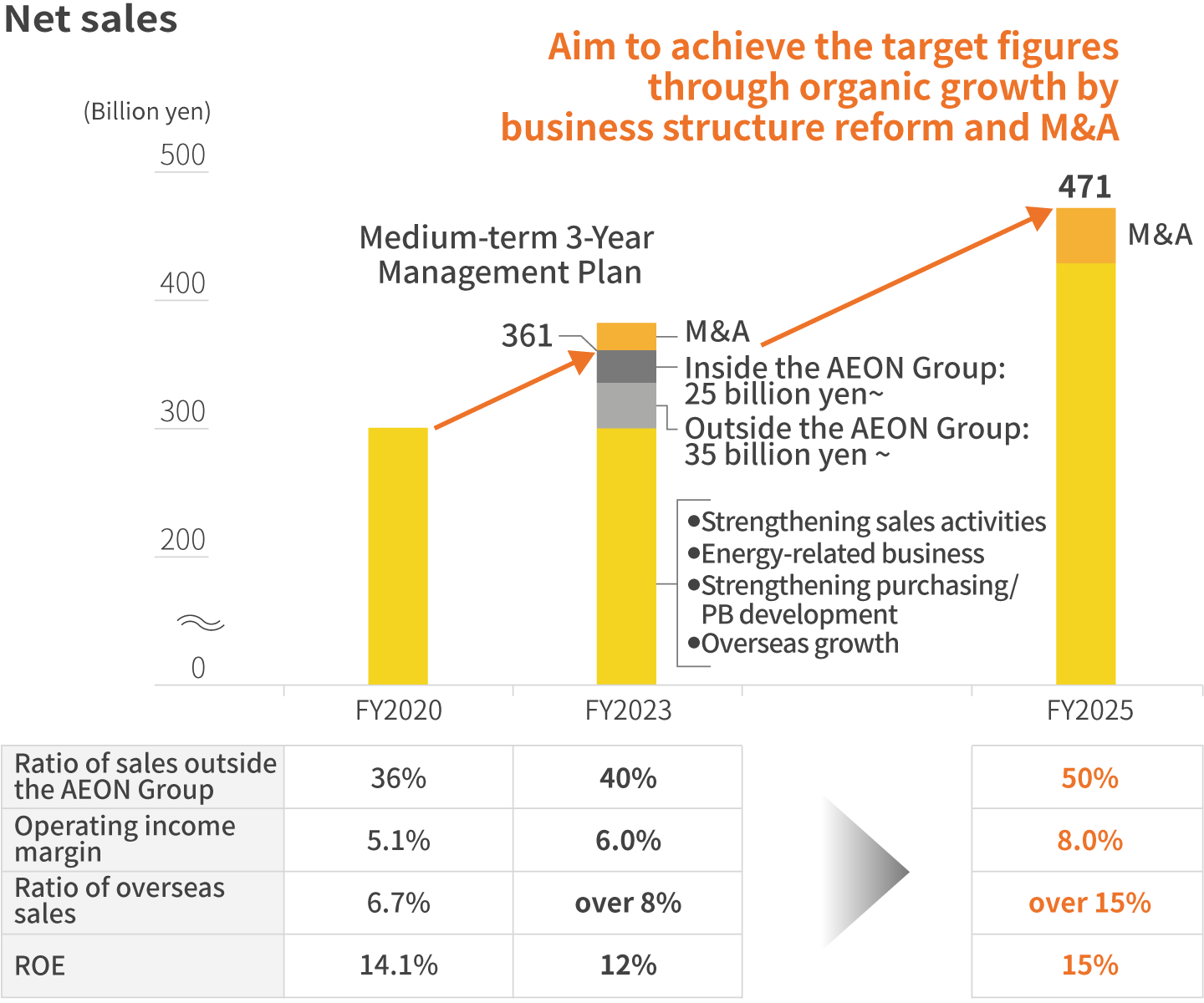 Roadmap to Achieve Vision 2025