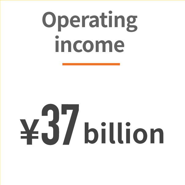 Operating income: ¥37 billion