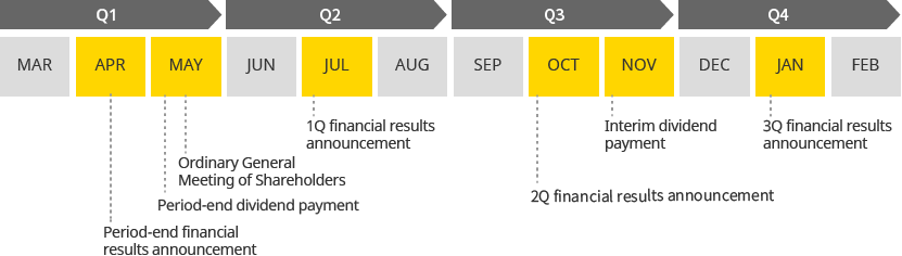 Investeor Relations Calender