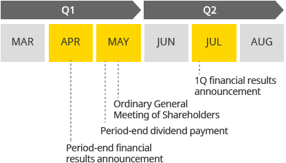 Investeor Relations Calender