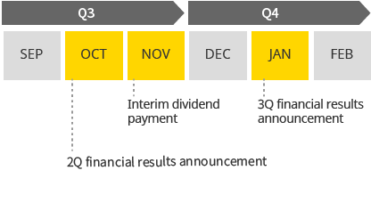Investeor Relations Calender