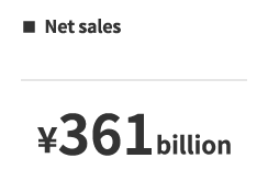 Net sales 361billion yen