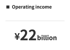Operationg income 22 billion yen