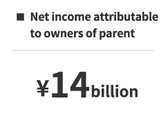 Net income attributable to owners of parent 14 billion yen