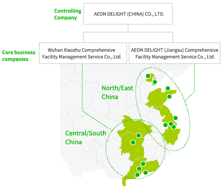 Group management structure for China business